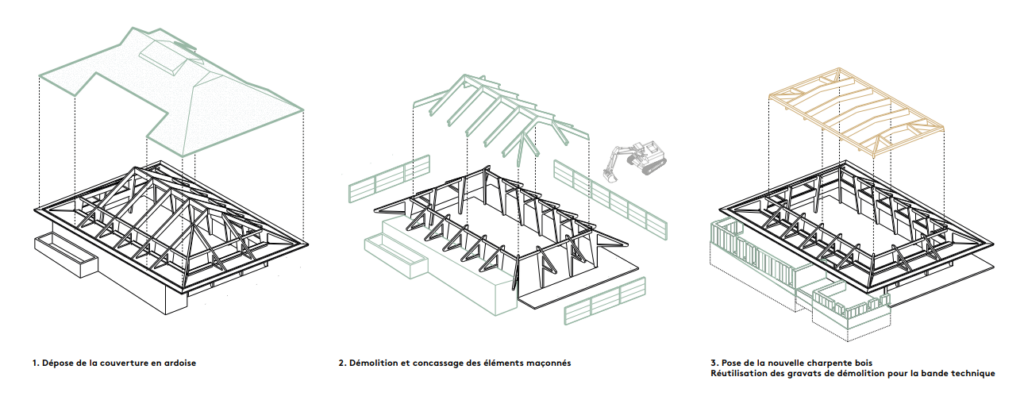 structure béton reconstruction