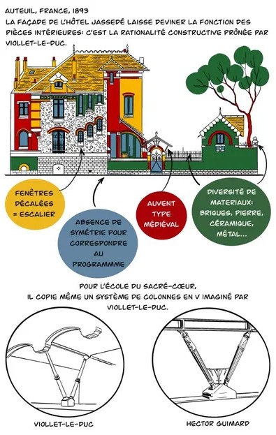 viollet-le-duc